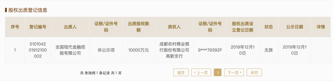 現(xiàn)代金控贖回全部質押股權